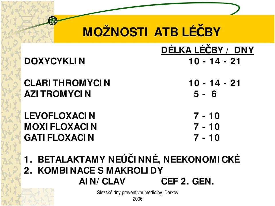 MOXIFLOXACIN 7-10 GATIFLOXACIN 7-10 1.