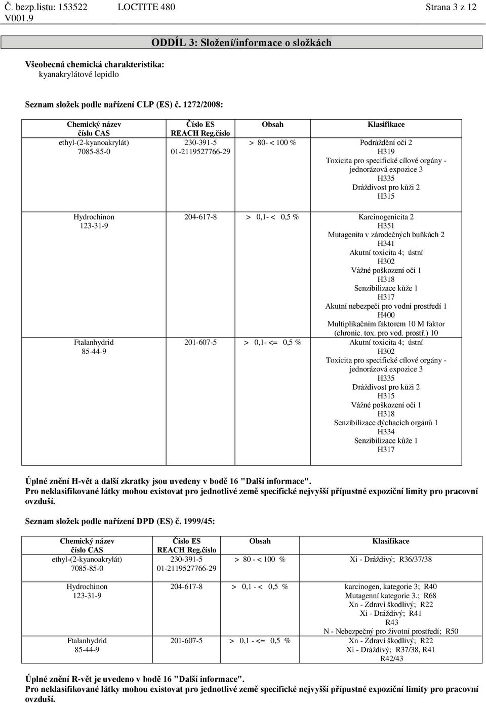 < 0,5 % Karcinogenicita 2 H351 Mutagenita v zárodečných buňkách 2 H341 Akutní toxicita 4; ústní H302 Vážné poškození očí 1 H318 Senzibilizace kůže 1 H317 Akutní nebezpečí pro vodní prostředí 1 H400