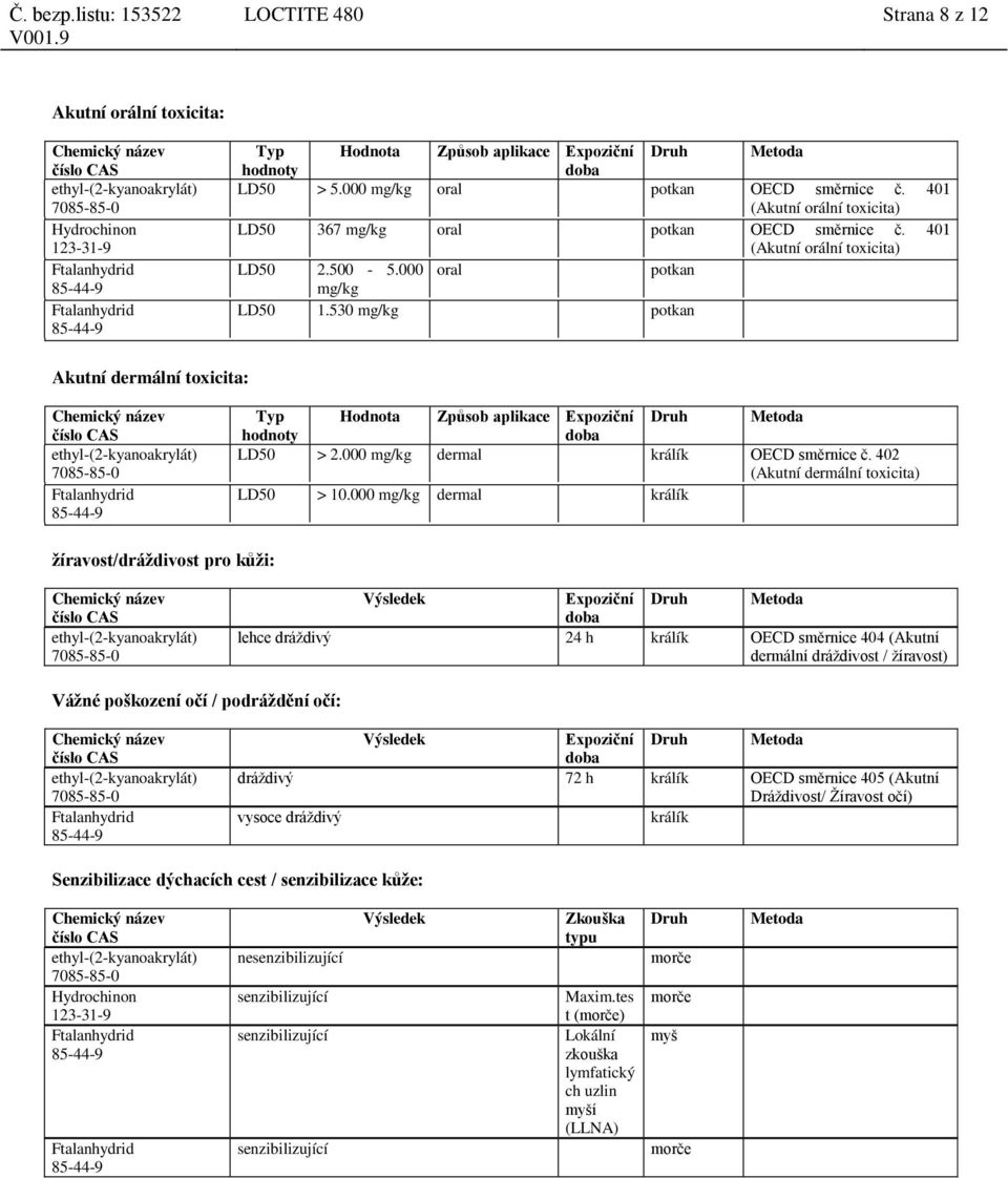530 mg/kg potkan Akutní dermální toxicita: Typ hodnoty Hodnota Způsob aplikace Expoziční doba Druh Metoda LD50 > 2.000 mg/kg dermal králík OECD směrnice č. 402 (Akutní dermální toxicita) LD50 > 10.