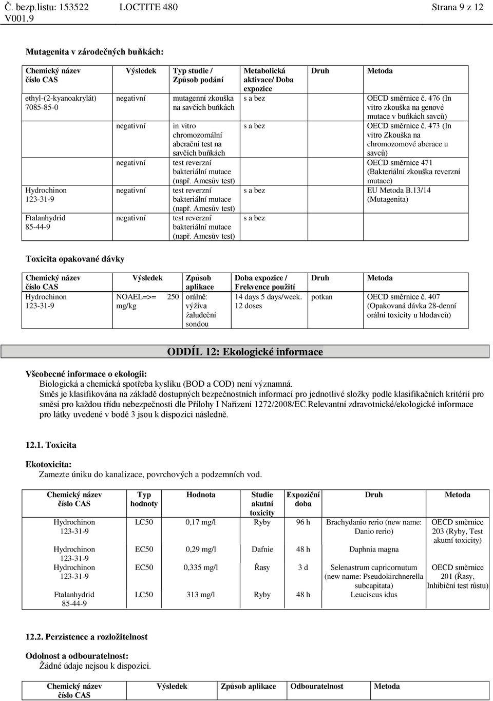 Amesův test) test reverzní bakteriální mutace (např. Amesův test) Metabolická aktivace/ Doba expozice s a bez s a bez s a bez s a bez Druh Metoda OECD směrnice č.