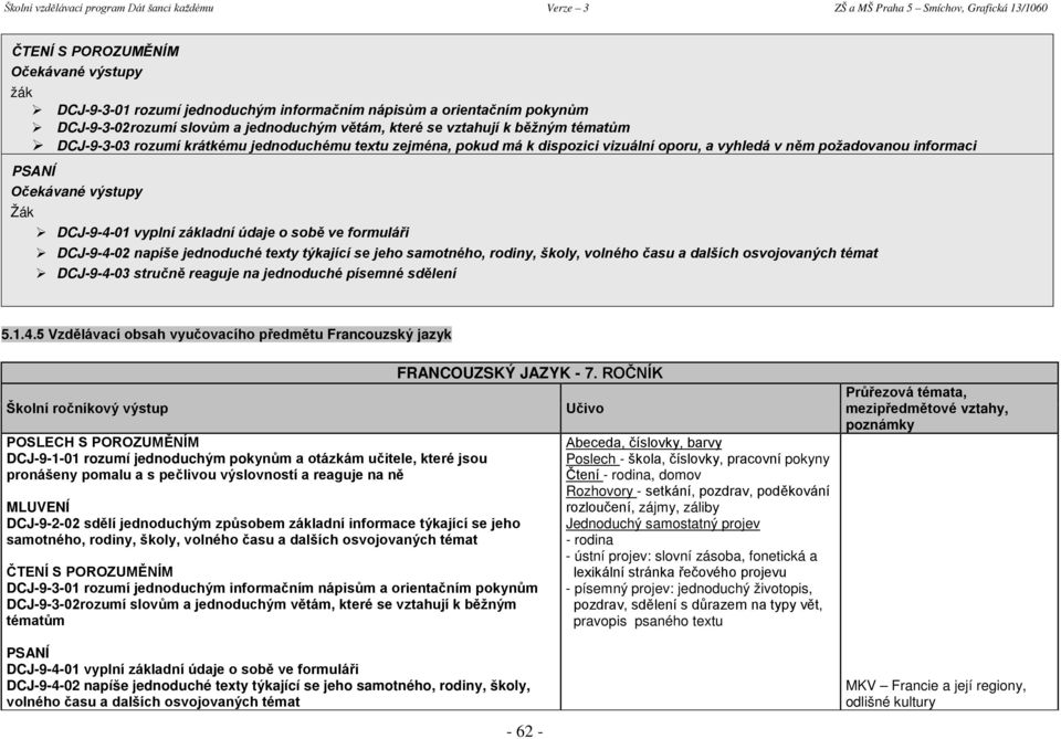 samotného, rodiny, školy, volného času a dalších osvojovaných témat DCJ-9-4-