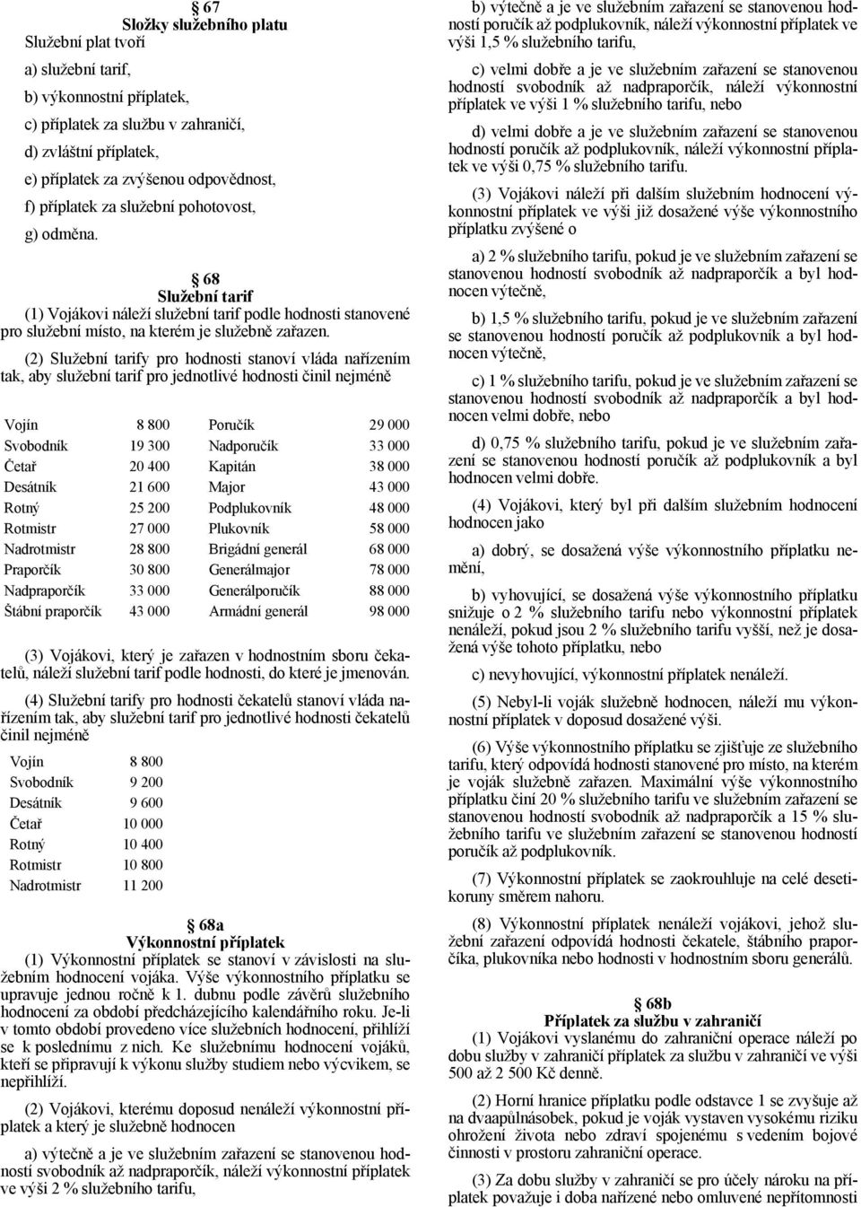 (2) Služební tarify pro hodnosti stanoví vláda nařízením tak, aby služební tarif pro jednotlivé hodnosti činil nejméně Vojín 8 800 Poručík 29 000 Svobodník 19 300 Nadporučík 33 000 Četař 20 400