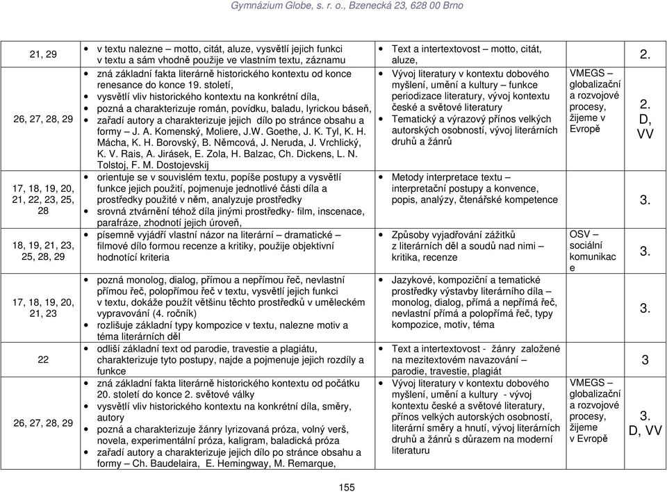 století, vysvětlí vliv historického kontextu na konkrétní díla, pozná a charakterizuje román, povídku, baladu, lyrickou báseň, zařadí autory a charakterizuje jejich dílo po stránce obsahu a formy J.