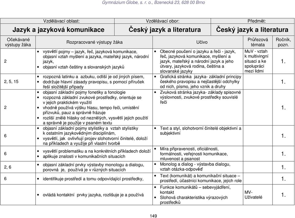 jiných písem, dodržuje hlavní zásady pravopisu, s pomocí příruček řeší složitější případy objasní základní pojmy fonetiky a fonologie rozpozná základní zvukové prostředky, orientuje se v jejich