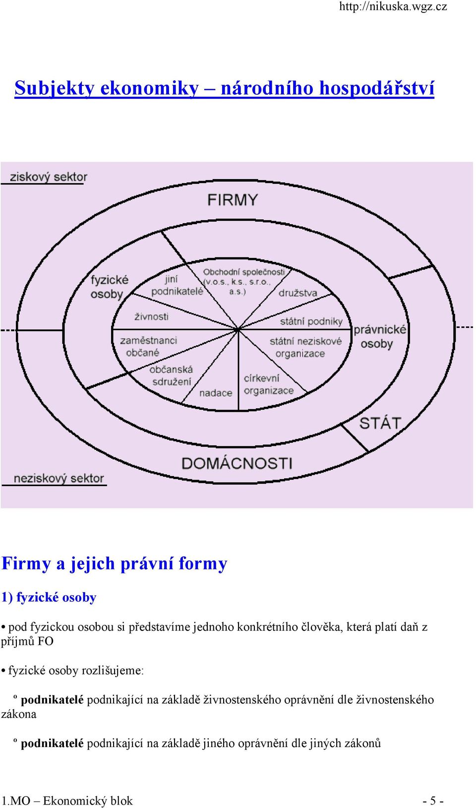 osoby rozlišujeme: º podnikatelé podnikající na základě živnostenského oprávnění dle