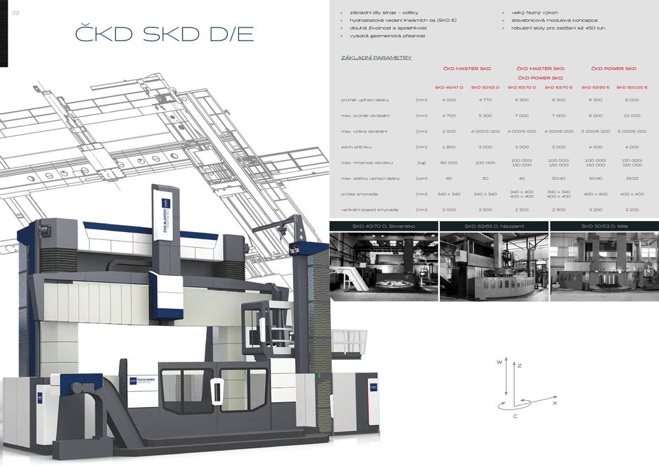 SKD 63/80 E SKD 80/100 E průměr upínací desky [mm] 4 000 4 770 6 300 6 300 6 300 8 000 max. průměr obrábění [mm] 4 700 5 300 7 000 7 000 8 000 10 000 max.