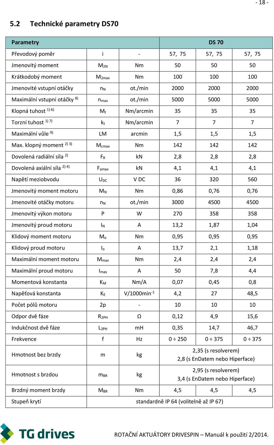 /min 5000 5000 5000 Klopná tuhost 1) 6) M t Nm/arcmin 35 35 35 Torzní tuhost 1) 7) k t Nm/arcmin 7 7 7 Maximální vůle 9) LM arcmin 1,5 1,5 1,5 Max.