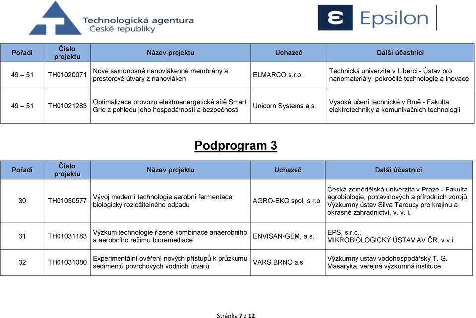 osné nanovlákenné membrány a prostorové útvary z nanovláken ELMARCO s.r.o. Technická univerzita v Liberci - Ústav pro nanomateriály, pokročilé technologie a inovace 49 51 TH01021283 Optimalizace