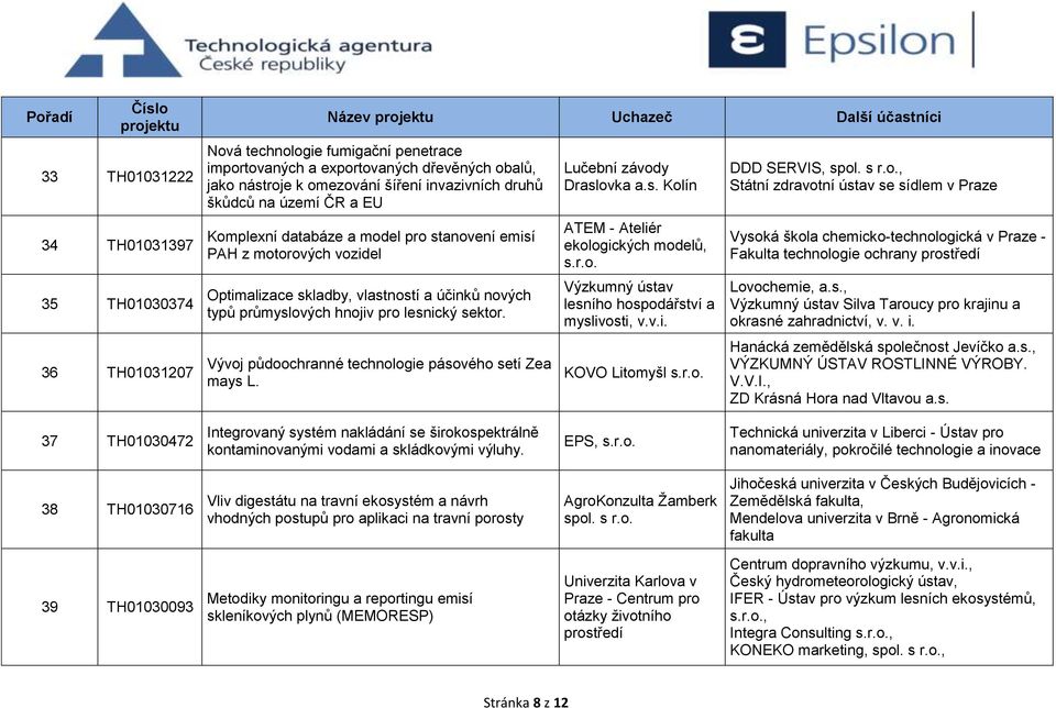 Vývoj půdoochranné technologie pásového setí Zea mays L. Lučební závody Draslovka Kolín ATEM - Ateliér ekologických modelů, s.r.o. Výzkumný ústav lesního hospodářství a myslivosti, v.v.i. KOVO Litomyšl s.