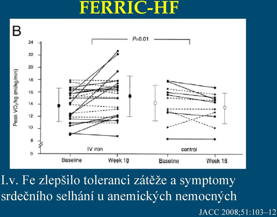 a symptomy srdečního selhání