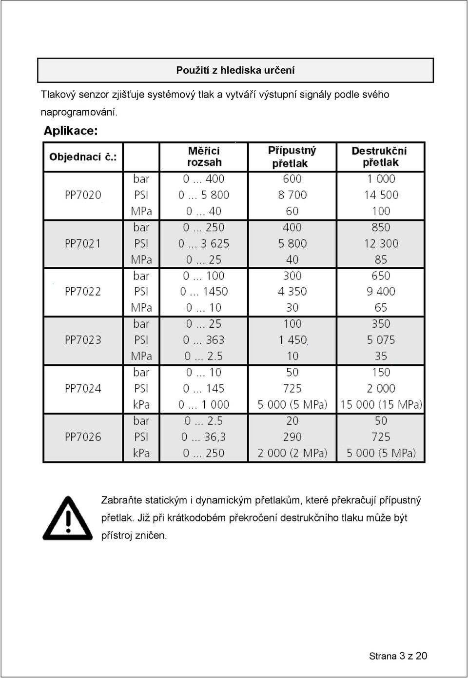 Zabraňte statickým i dynamickým přetlakům, které překračují přípustný