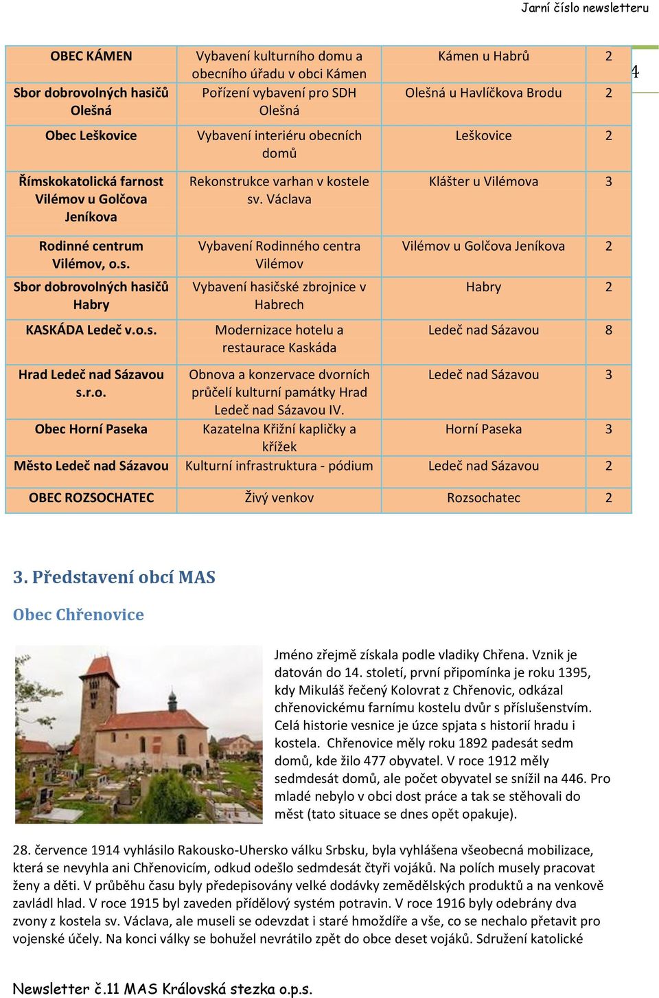 o.s. Hrad Ledeč nad Sázavou s.r.o. Obec Horní Paseka Vybavení Rodinného centra Vilémov Vybavení hasičské zbrojnice v Habrech Modernizace hotelu a restaurace Kaskáda Obnova a konzervace dvorních