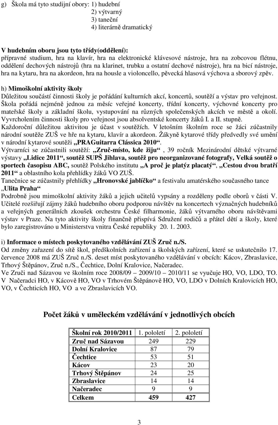 pěvecká hlasová výchova a sborový zpěv. h) Mimoškolní aktivity školy Důležitou součástí činnosti školy je pořádání kulturních akcí, koncertů, soutěží a výstav pro veřejnost.