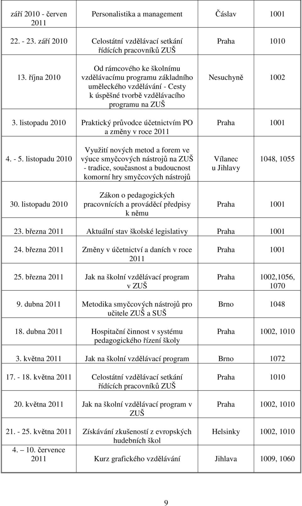 listopadu 2010 Praktický průvodce účetnictvím PO a změny v roce 2011 Praha 1001 4. - 5.