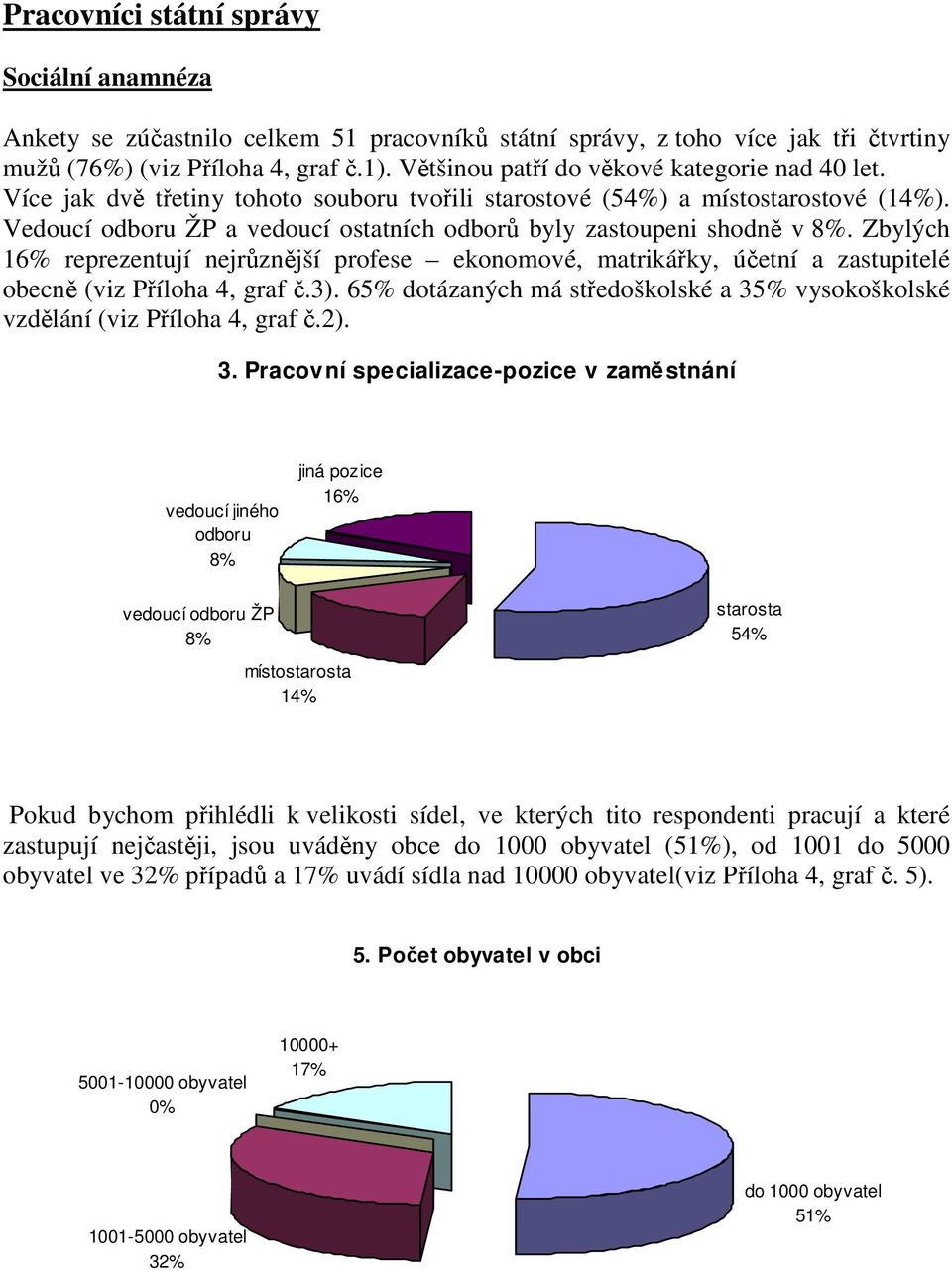 Vedoucí odboru ŽP a vedoucí ostatních odborů byly zastoupeni shodně v 8%. Zbylých 16% reprezentují nejrůznější profese ekonomové, matrikářky, účetní a zastupitelé obecně (viz Příloha 4, graf č.3).