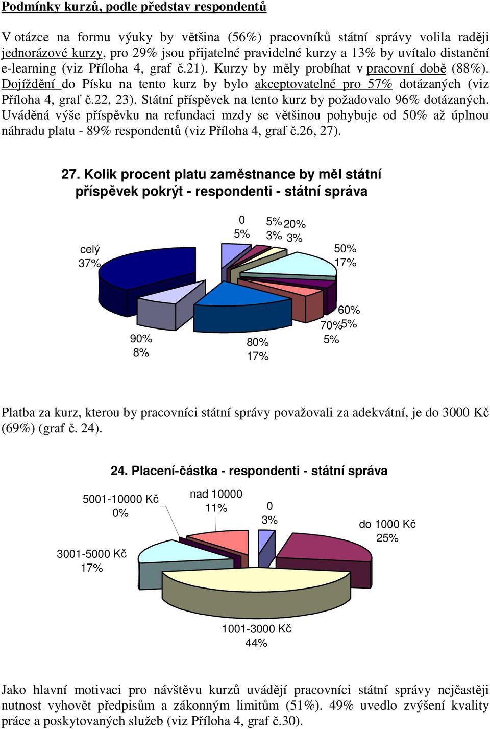 22, 23). Státní příspěvek na tento kurz by požadovalo 96% dotázaných.