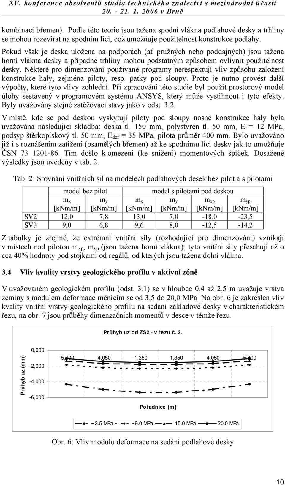 Některé pro dimenzování používané programy nerespektují vliv způsobu založení konstrukce haly, zejména piloty, resp. patky pod sloupy. Proto je nutno provést další výpočty, které tyto vlivy zohlední.