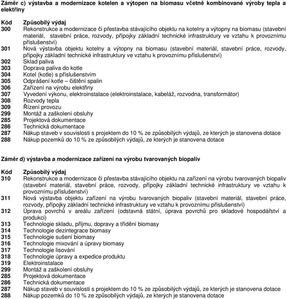 materiál, stavební práce, rozvody, přípojky základní technické infrastruktury ve vztahu k provoznímu příslušenství) 302 Sklad paliva 303 Doprava paliva do kotle 304 Kotel (kotle) s příslušenstvím 305
