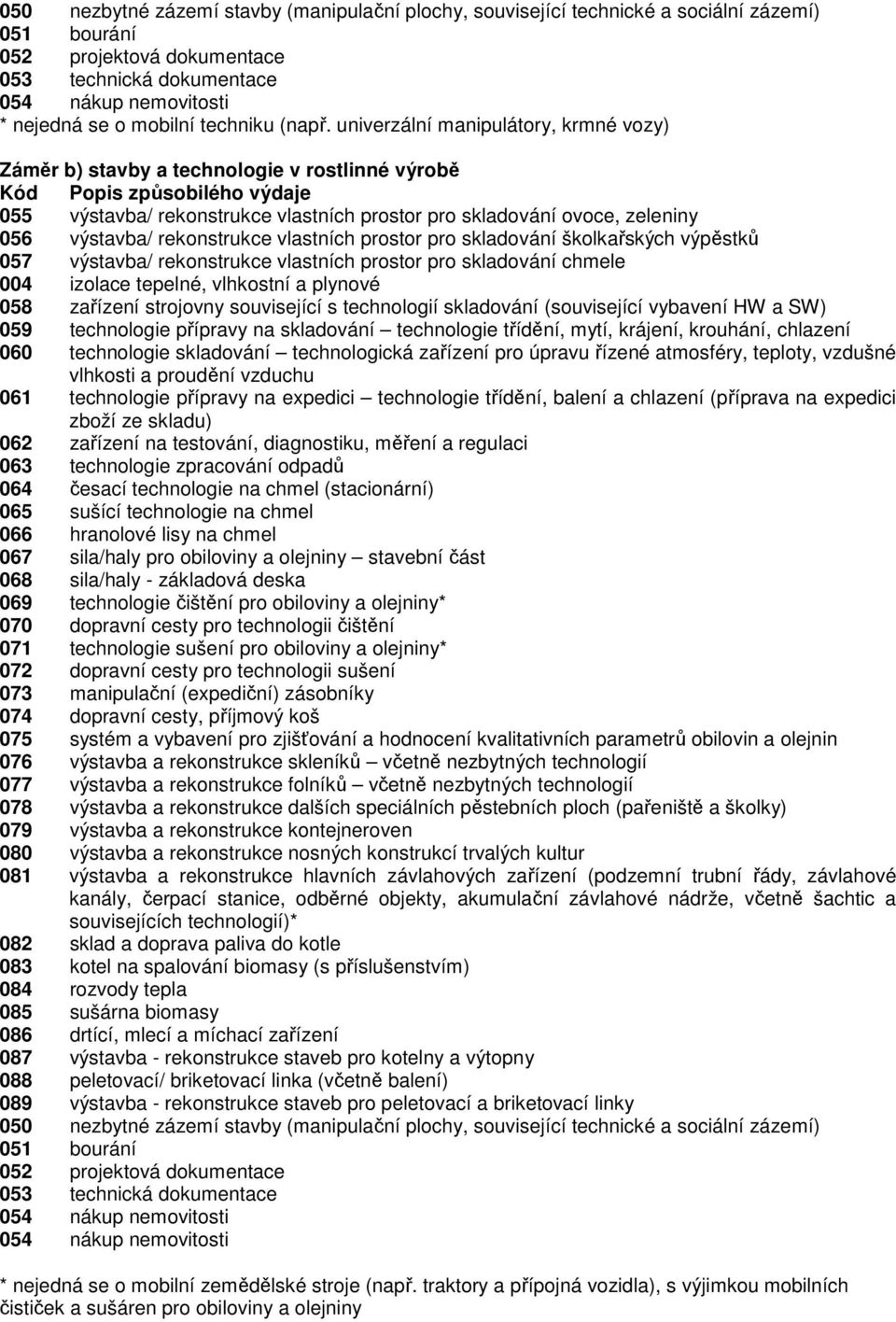 univerzální manipulátory, krmné vozy) Záměr b) stavby a technologie v rostlinné výrobě Kód Popis způsobilého výdaje 055 výstavba/ rekonstrukce vlastních prostor pro skladování ovoce, zeleniny 056
