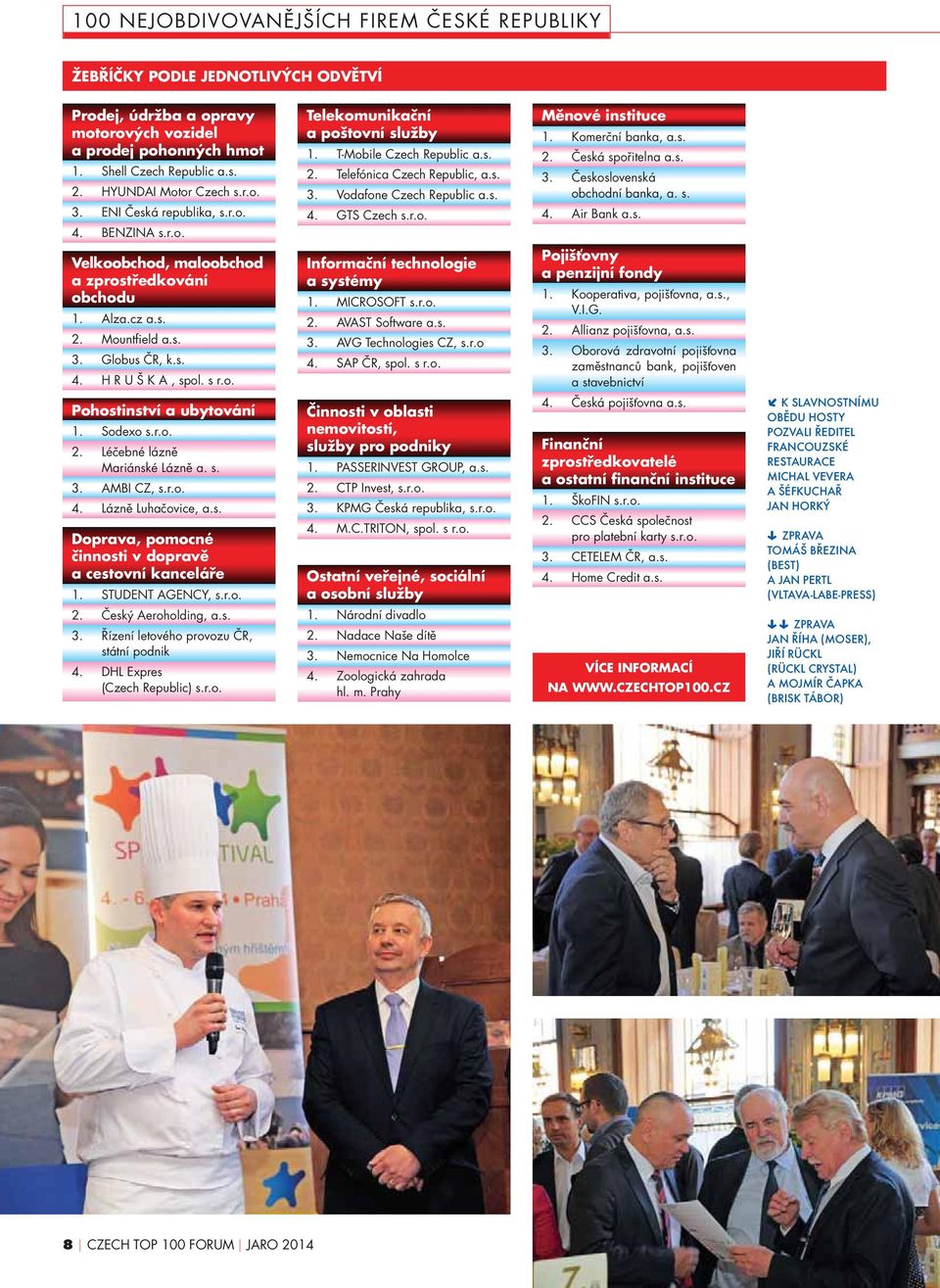 s. 4. GTS Czech s.r.o. Měnové instituce 1. Komerční banka, a.s. 2. Česká spořitelna a.s. 3. Československá obchodní banka, a. s. 4. Air Bank a.s. Velkoobchod, maloobchod a zprostředkování obchodu 1.