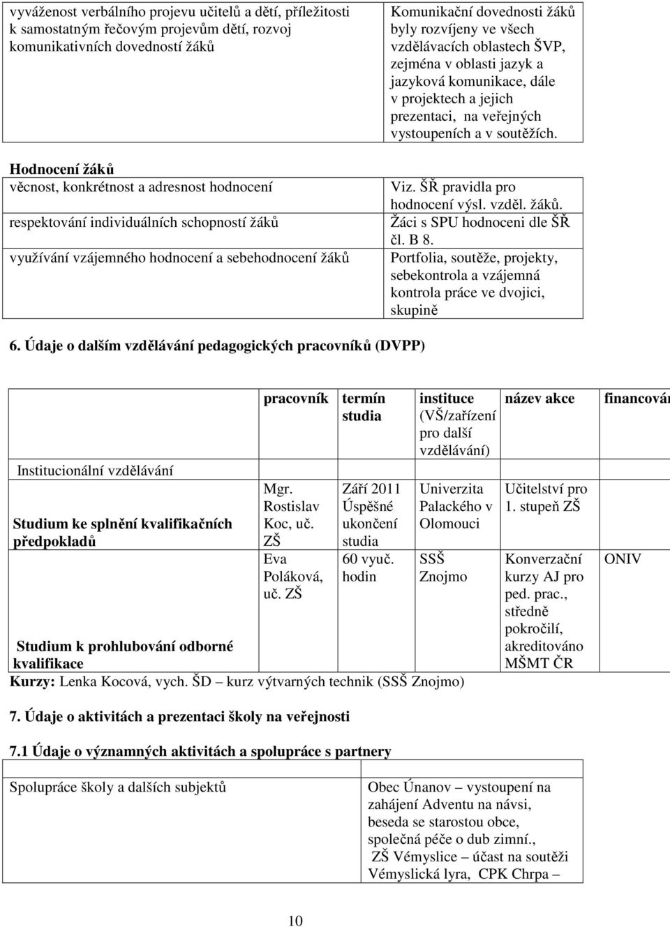 a jazyková komunikace, dále v projektech a jejich prezentaci, na veřejných vystoupeních a v soutěžích. Viz. ŠŘ pravidla pro hodnocení výsl. vzděl. žáků. Žáci s SPU hodnoceni dle ŠŘ čl. B 8.