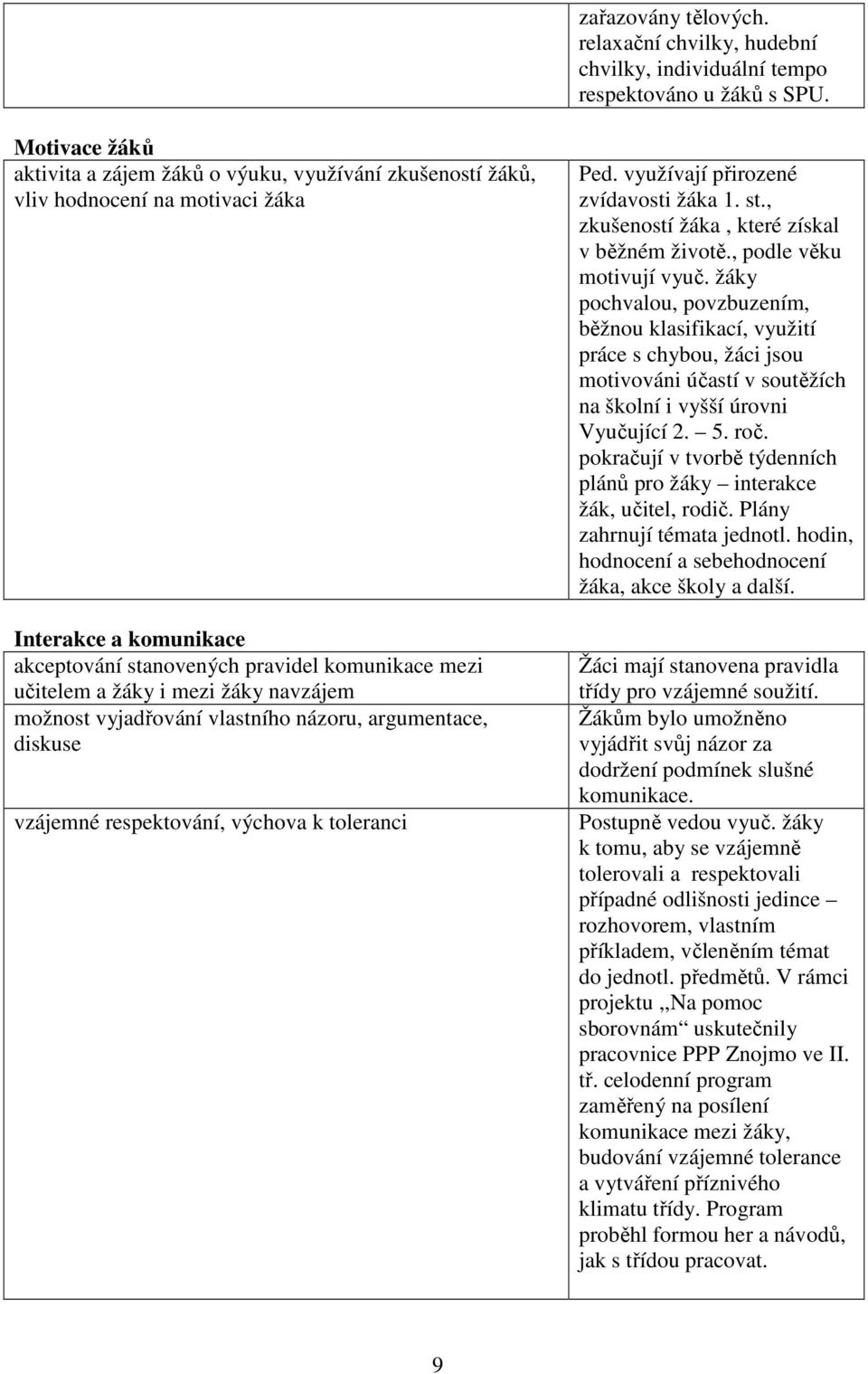 žáky navzájem možnost vyjadřování vlastního názoru, argumentace, diskuse vzájemné respektování, výchova k toleranci Ped. využívají přirozené zvídavosti žáka 1. st.