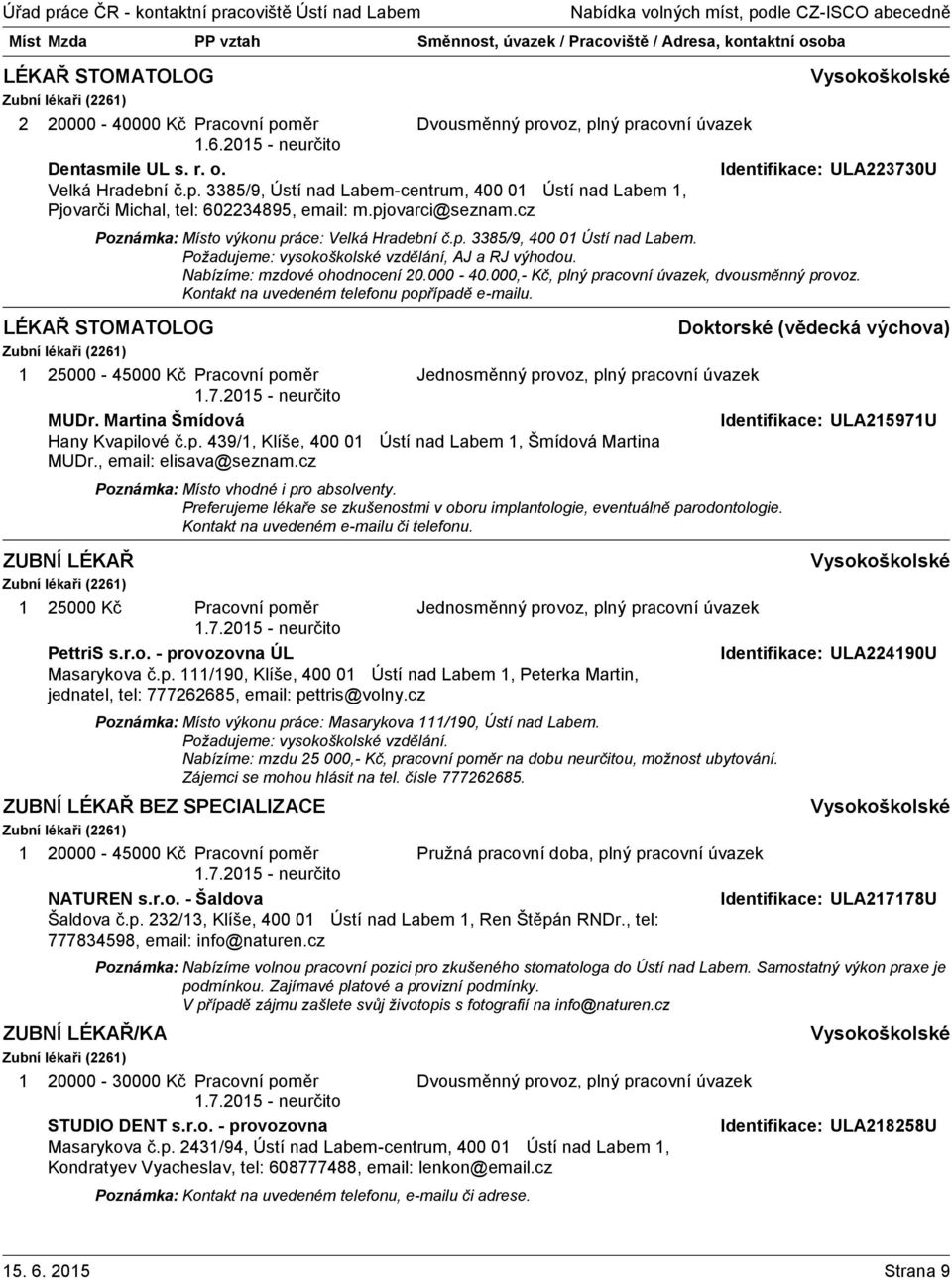 000,- Kč, plný pracovní úvazek, dvousměnný provoz. Kontakt na uvedeném telefonu popřípadě e-mailu. LÉKAŘ STOMATOLOG Doktorské (vědecká výchova) Zubní lékaři (226) 25000-45000 Kč Pracovní poměr MUDr.