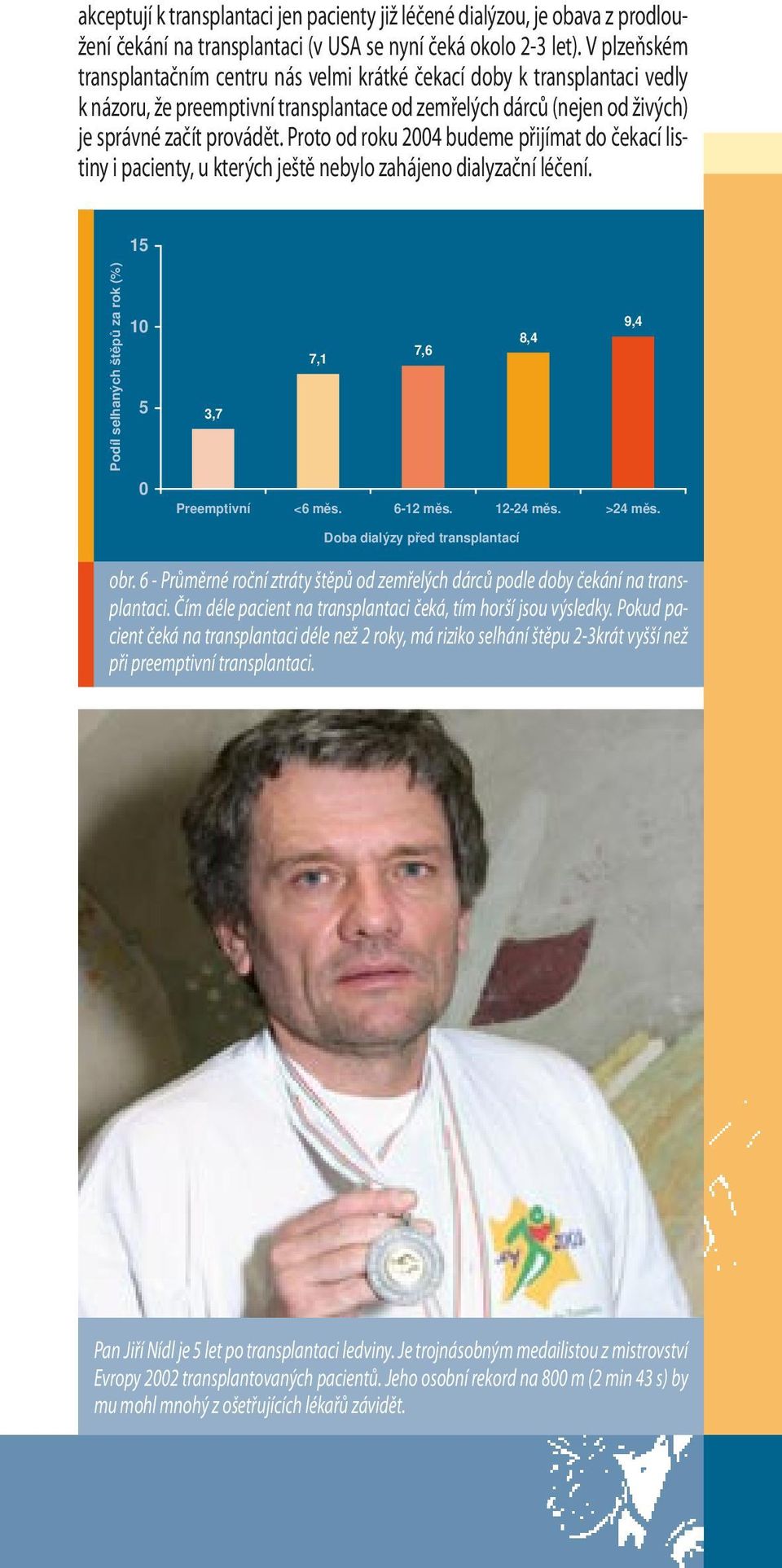 Proto od roku 2004 budeme přijímat do čekací listiny i pacienty, u kterých ještě nebylo zahájeno dialyzační léčení. 15 Podíl selhaných štěpů za rok (%) 10 5 0 9,4 8,4 7,1 7,6 3,7 Preemptivní <6 měs.