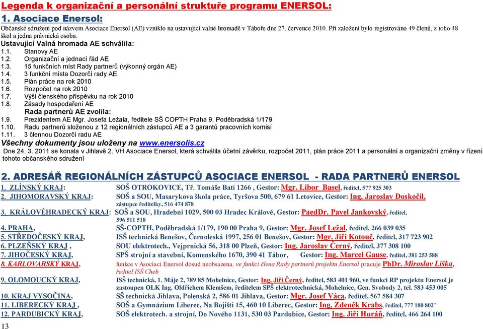 15 funkčních míst Rady partnerů (výkonný orgán AE) 1.4. 3 funkční místa Dozorčí rady AE 1.5. Plán práce na rok 2010 1.6. Rozpočet na rok 2010 1.7. Výši členského příspěvku na rok 2010 1.8.