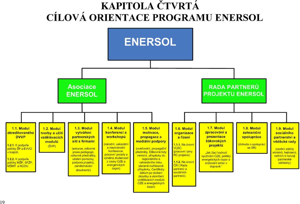 CÍLOVÁ