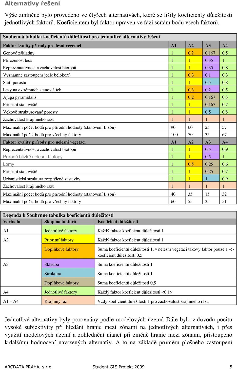 Souhrnná tabulka koeficientů důležitosti pro jednotlivé alternativy řešení Faktor kvality přírody pro vegetaci A1 A2 A3 A4 Genové základny 1 0,2 0,167 0,5 Přirozenost lesa 1 1 0,35 1