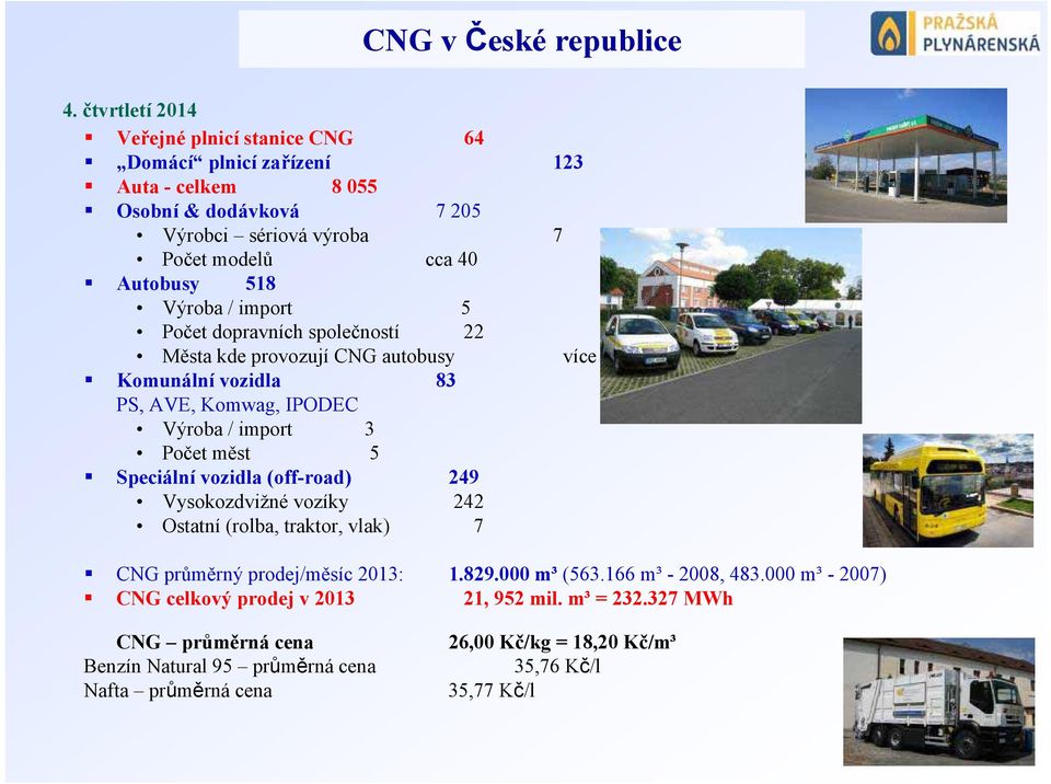 Výroba / import 5 Počet dopravních společností 22 Města kde provozují CNG autobusy více než 40 Komunální vozidla 83 PS, AVE, Komwag, IPODEC Výroba / import 3 Počet měst 5