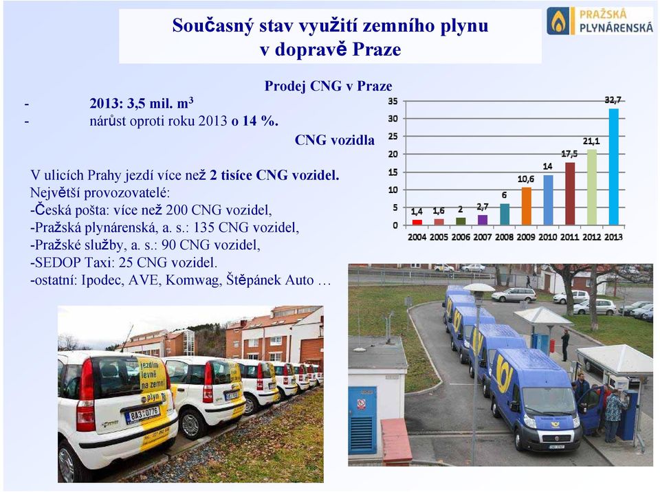 Největší provozovatelé: -Česká pošta: více než 200 CNG vozidel, -Pražská plynárenská, a. s.