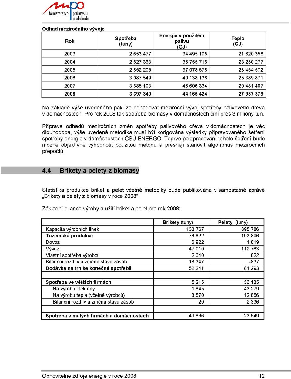 domácnostech. Pro rok 2008 tak spotřeba biomasy v domácnostech činí přes 3 miliony tun.