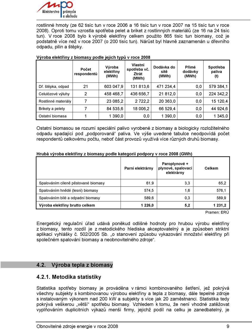 Výroba elektřiny z biomasy podle jejich typů v roce 2008 Počet respondentů Výroba elektřiny (MWh) Vlastní spotřeba vč. Ztrát (MWh) Dodávka do sítě (MWh) Přímé dodávky (MWh) Spotřeba paliva (t) Dř.