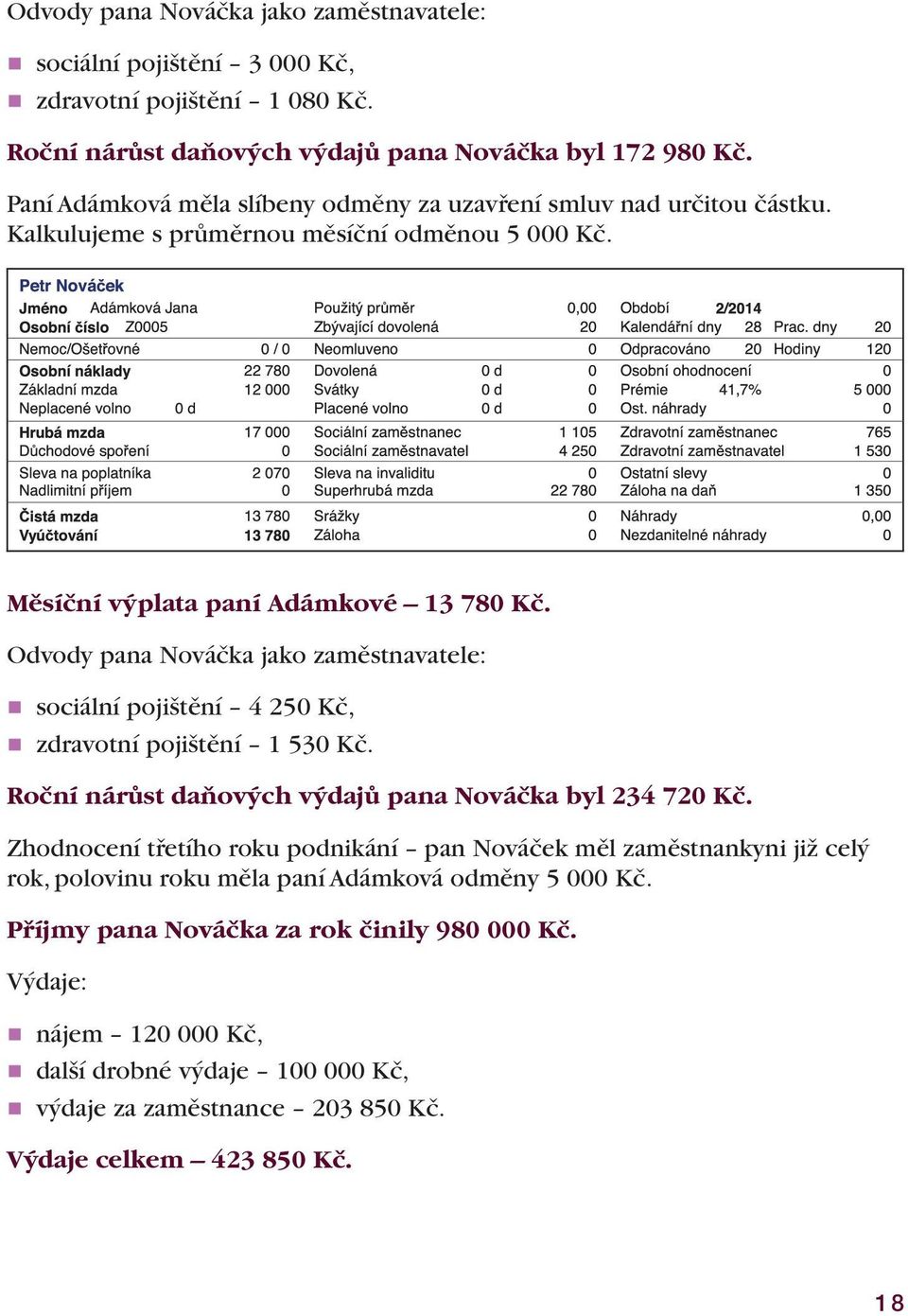 Odvody pana Nováčka jako zaměstnavatele: nsociální pojištění 4 250 Kč, nzdravotní pojištění 1 530 Kč. Roční nárůst daňových výdajů pana Nováčka byl 234 720 Kč.
