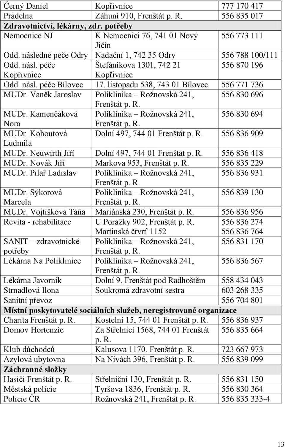 listopadu 538, 743 01 Bílovec 556 771 736 MUDr. Vaněk Jaroslav Poliklinika Rožnovská 241, 556 830 696 Frenštát p. R. MUDr. Kamenčáková Poliklinika Rožnovská 241, 556 830 694 Nora Frenštát p. R. MUDr. Kohoutová Dolní 497, 744 01 Frenštát p.