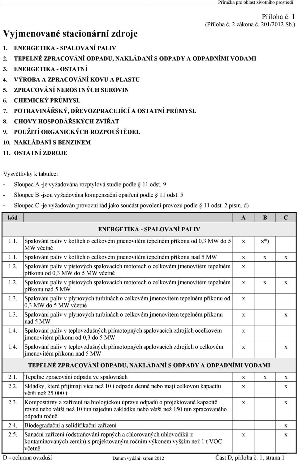 POUŽITÍ ORGANICKÝCH ROZPOUŠTĚDEL 10. NAKLÁDANÍ S BENZINEM 11. OSTATNÍ ZDROJE Vysvětlivky k tabulce: - Sloupec A -je vyžadována rozptylová studie podle 11 odst.