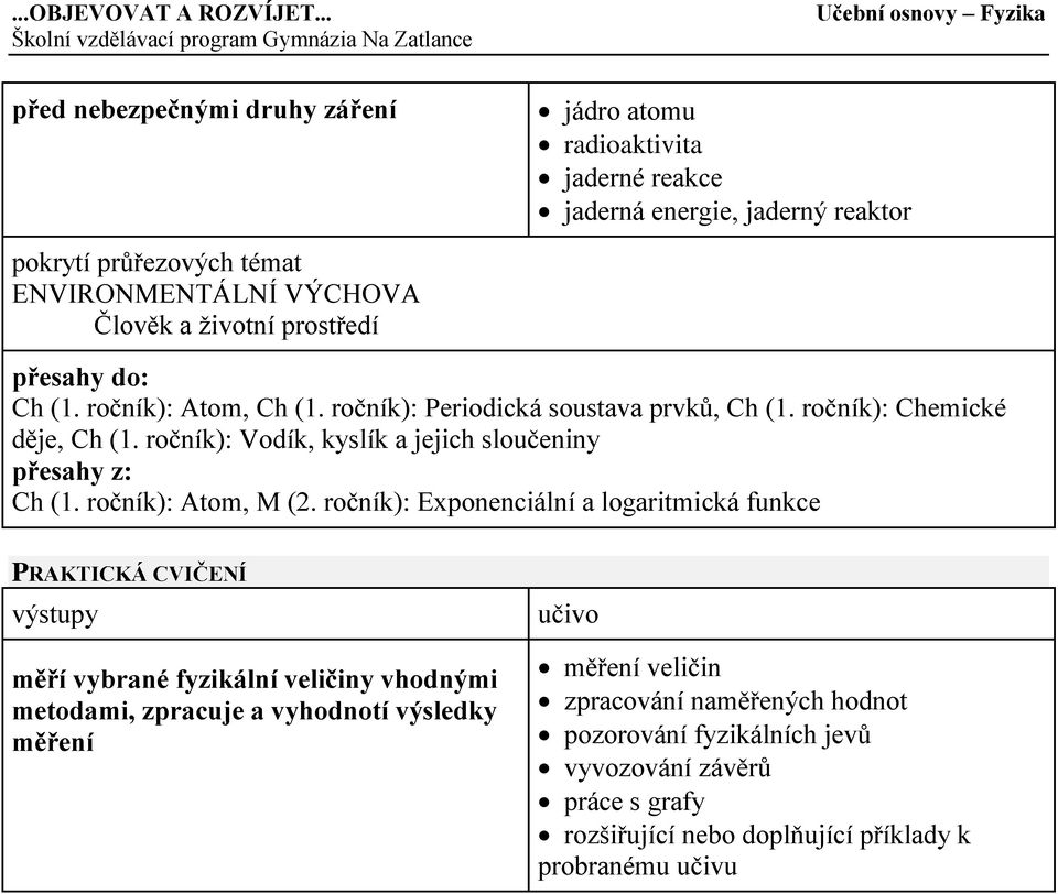 ročník): Vodík, kyslík a jejich sloučeniny Ch (1. ročník): Atom, M (2.