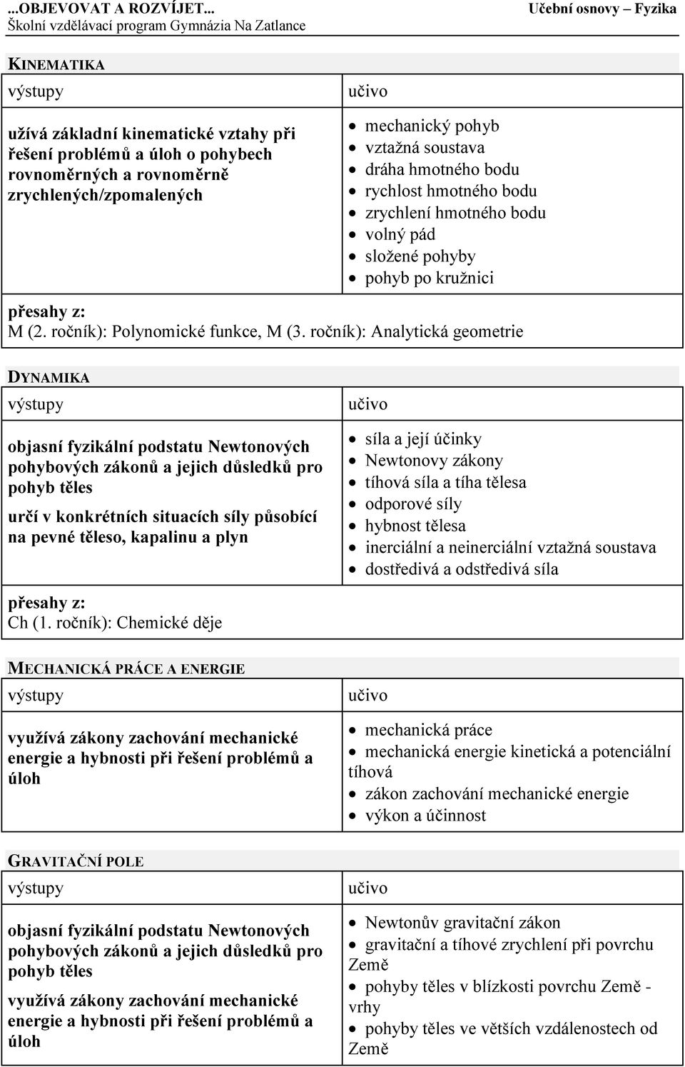 ročník): Analytická geometrie DYNAMIKA objasní fyzikální podstatu Newtonových pohybových zákonů a jejich důsledků pro pohyb těles určí v konkrétních situacích síly působící na pevné těleso, kapalinu