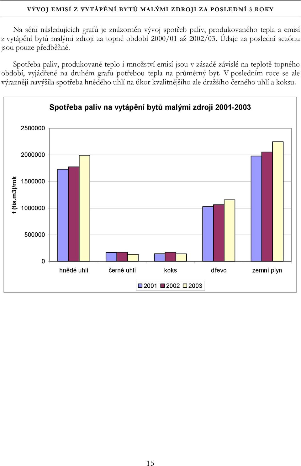 Spotřeba paliv, produkované teplo i množství emisí jsou v zásadě závislé na teplotě topného období, vyjádřené na druhém grafu potřebou tepla na průměrný byt.