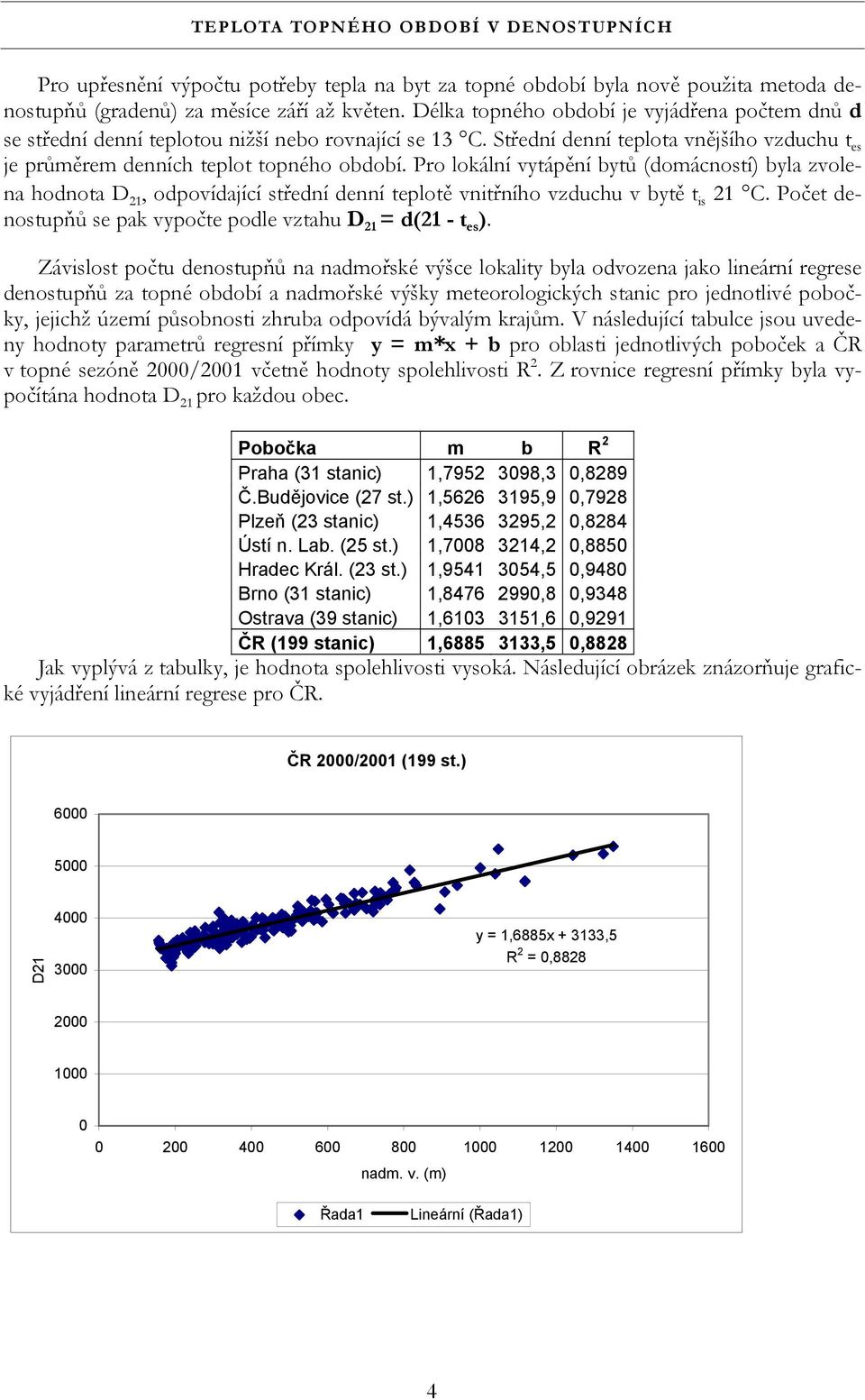 Pro lokální vytápění bytů (domácností) byla zvolena hodnota D 21, odpovídající střední denní teplotě vnitřního vzduchu v bytě t is 21 C.