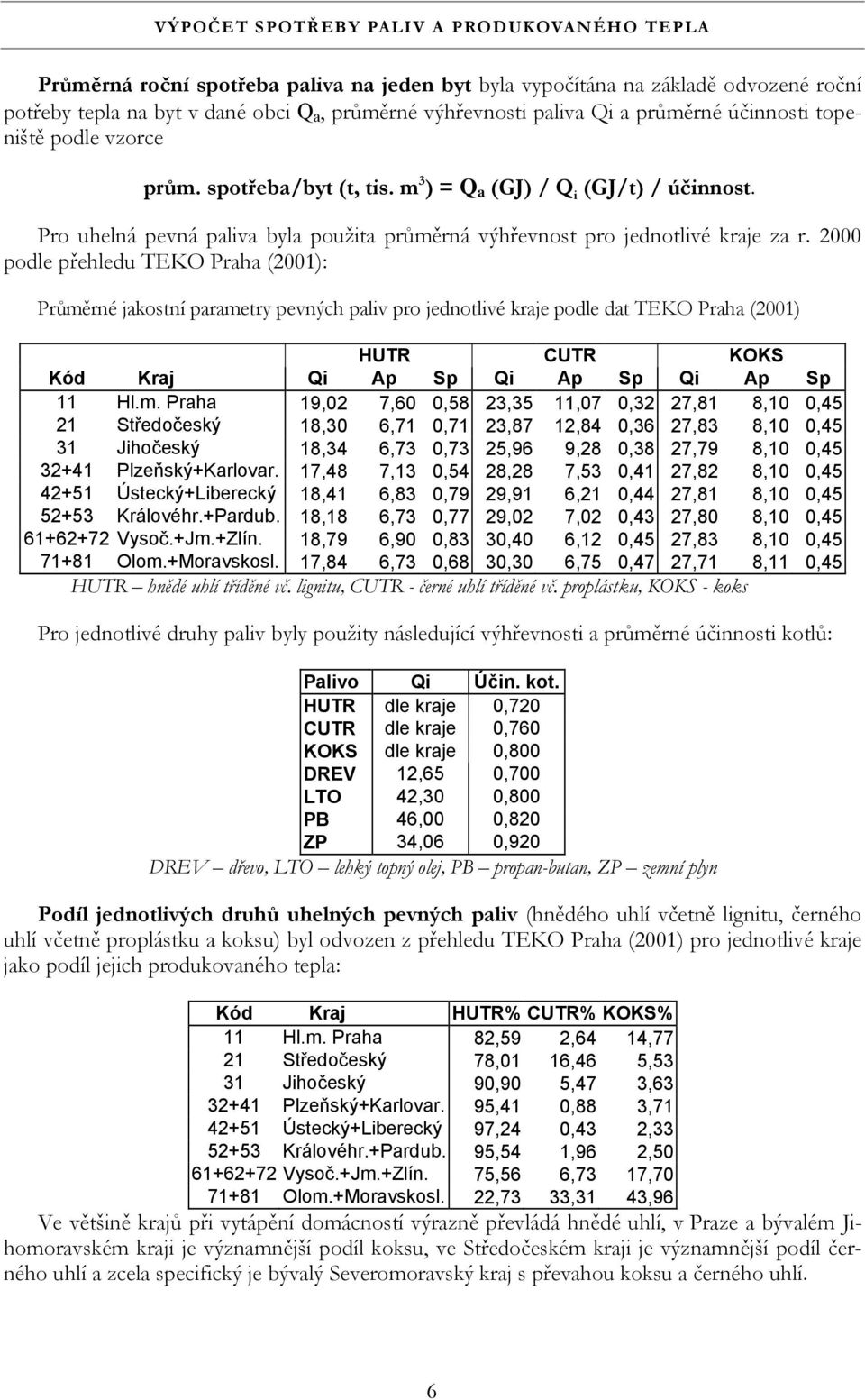 2000 podle přehledu TEKO Praha (2001): Průmě