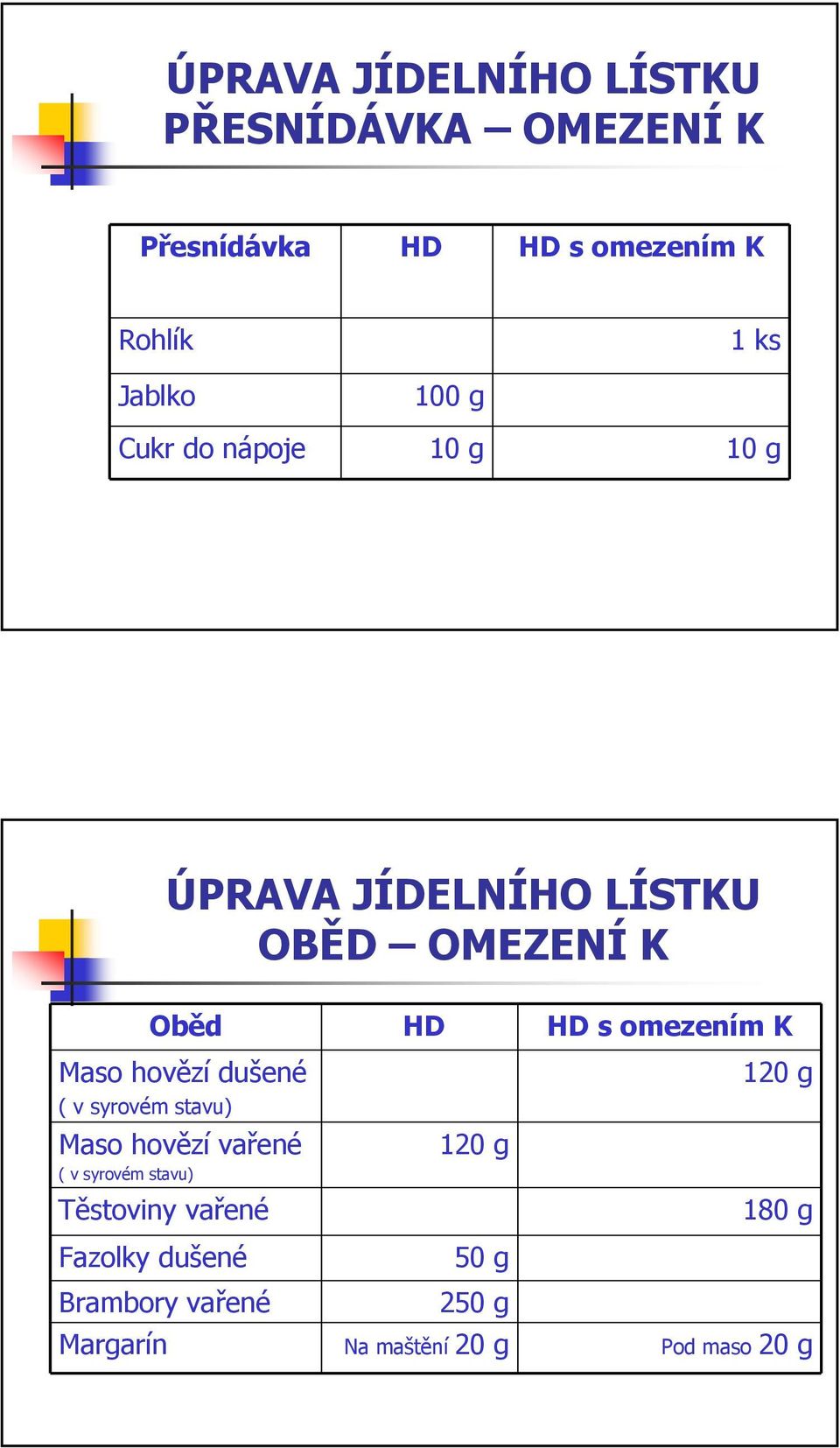 Maso hovězí dušené 120 g ( v syrovém stavu) Maso hovězí vařené 120 g ( v syrovém stavu)