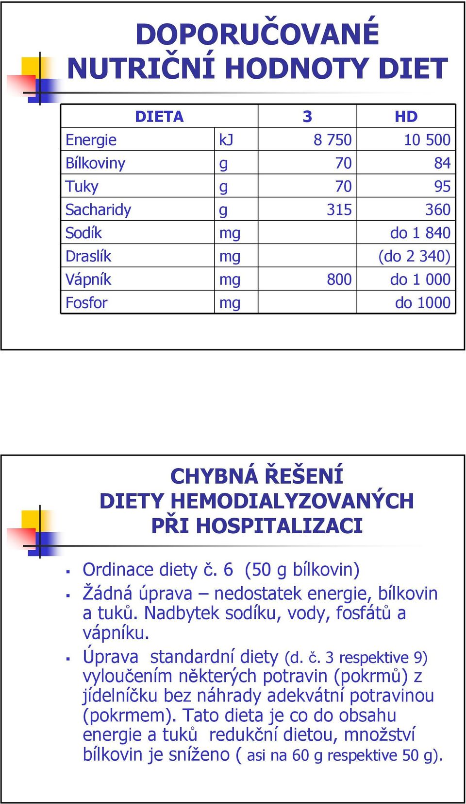 6 (50 g bílkovin) Žádná úprava nedostatek energie, bílkovin a tuků. Nadbytek sodíku, vody, fosfátů a vápníku. Úprava standardní diety (d. č.