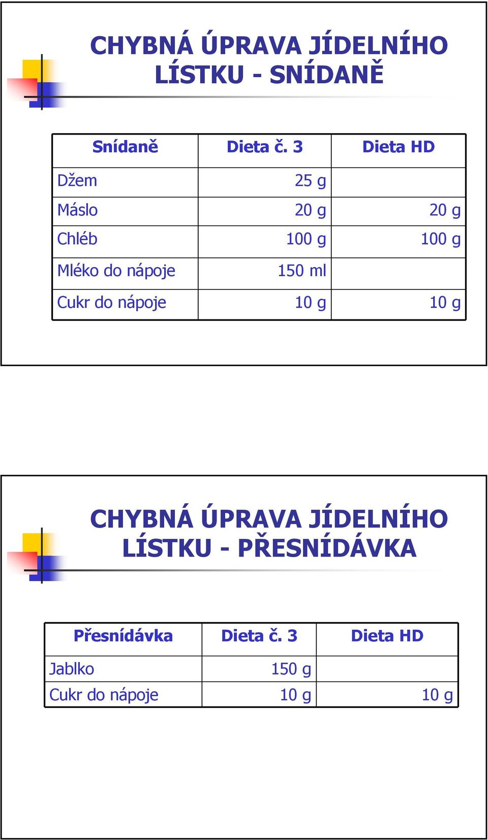 nápoje 150 ml Cukr do nápoje 10 g 10 g CHYBNÁ ÚPRAVA JÍDELNÍHO