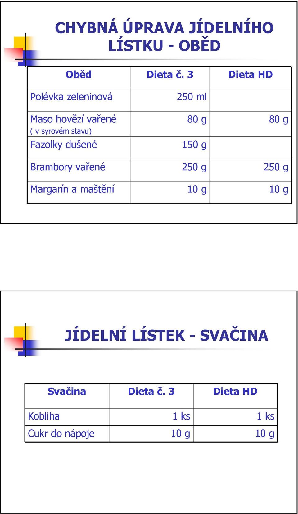 dušené 250 ml 80 g 80 g 150 g Brambory vařené 250 g 250 g Margarín a maštění