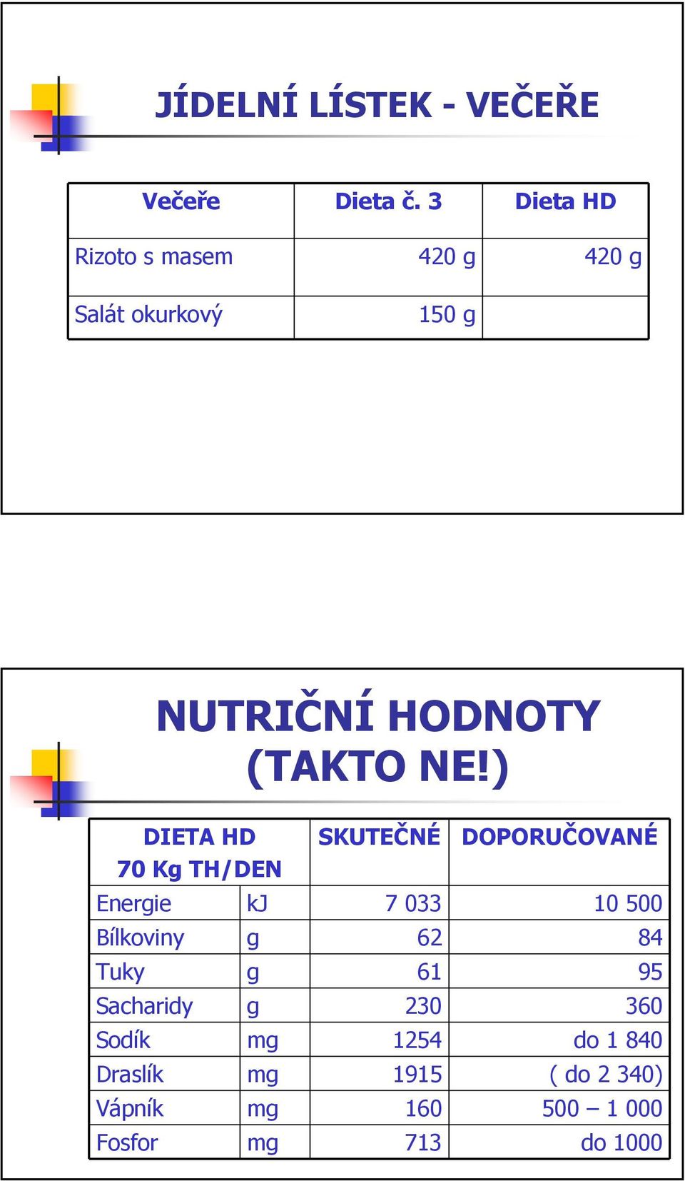 ) DIETA HD SKUTEČNÉ DOPORUČOVANÉ 70 Kg TH/DEN Energie kj 7 033 10 500 Bílkoviny g 62