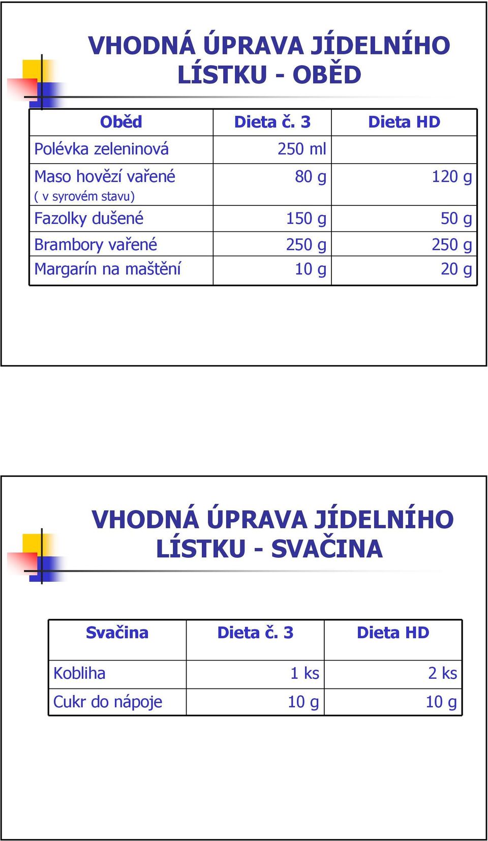 stavu) Fazolky dušené 150 g 50 g Brambory vařené 250 g 250 g Margarín na maštění 10