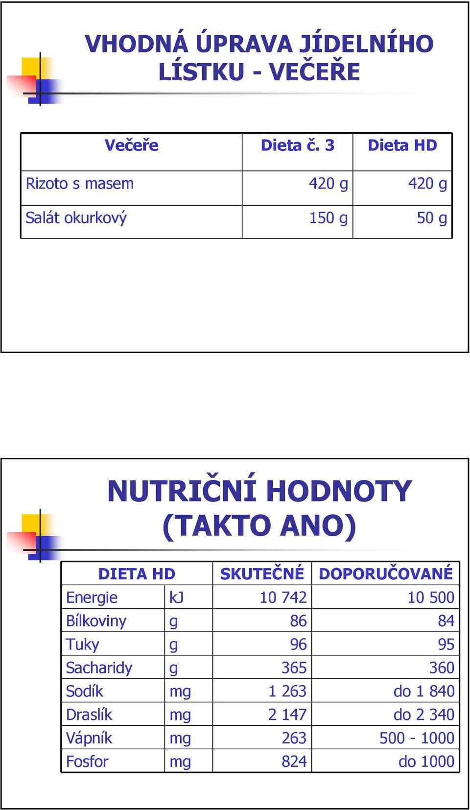 ANO) DIETA HD SKUTEČNÉ DOPORUČOVANÉ Energie kj 10 742 10 500 Bílkoviny g 86 84 Tuky g